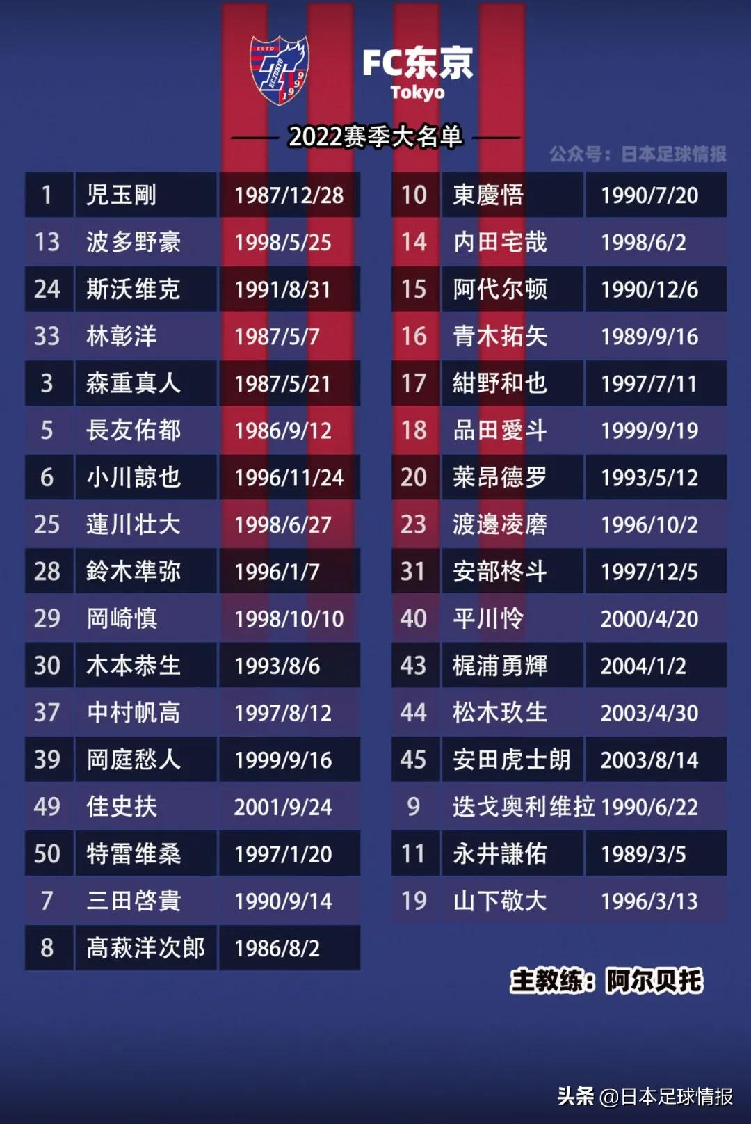 2024赛季日职联各队巡礼,日职联fc东京vs大阪钢巴