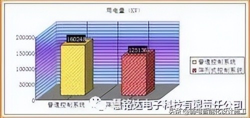 led显示屏培训方案,led室内全彩显示屏方案