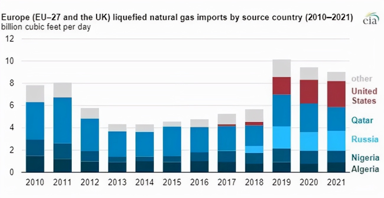 俄乌战争结束对大宗商品的影响 (俄乌战争对哪种能源影响最大)
