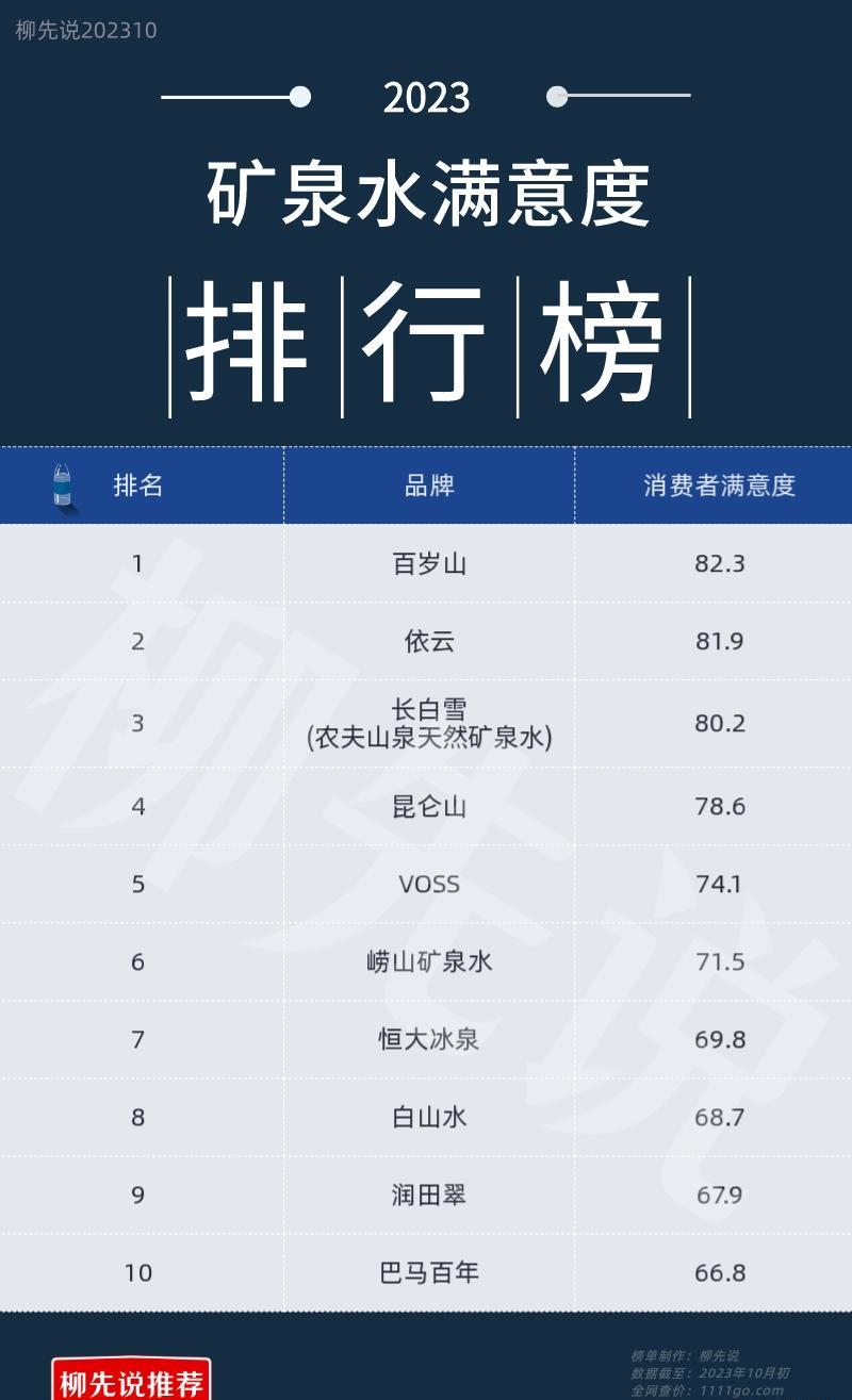 中国矿泉水测评,白岩山矿泉水测评