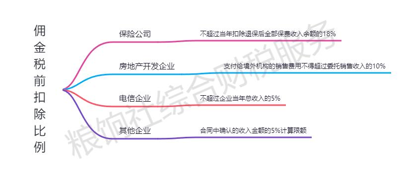 佣金和市场推广费区别,市场推广与佣金区别