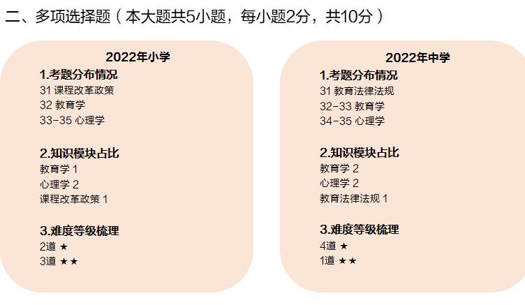 2024安徽教师招聘大纲解读,2020年安徽省教师招聘报名