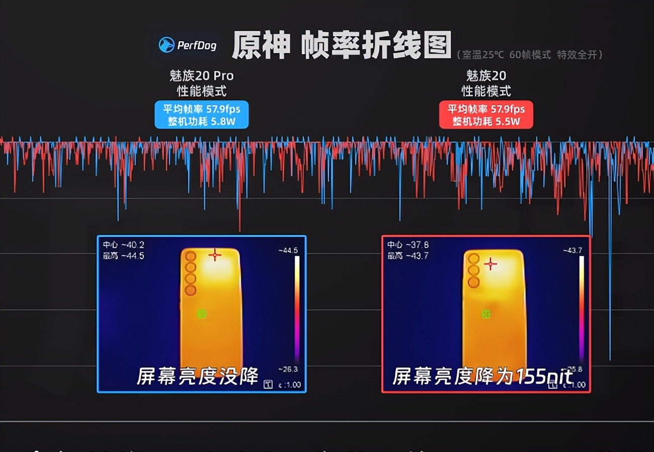 魅族20和魅族20pro比较,魅族20与魅族20pro的实际区别