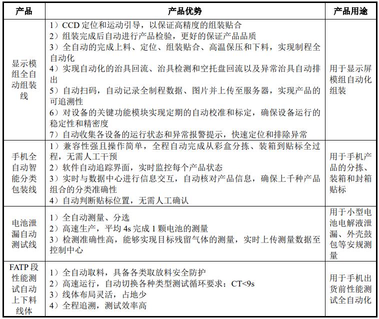 智信精密上市目标价,智信精密新股申购