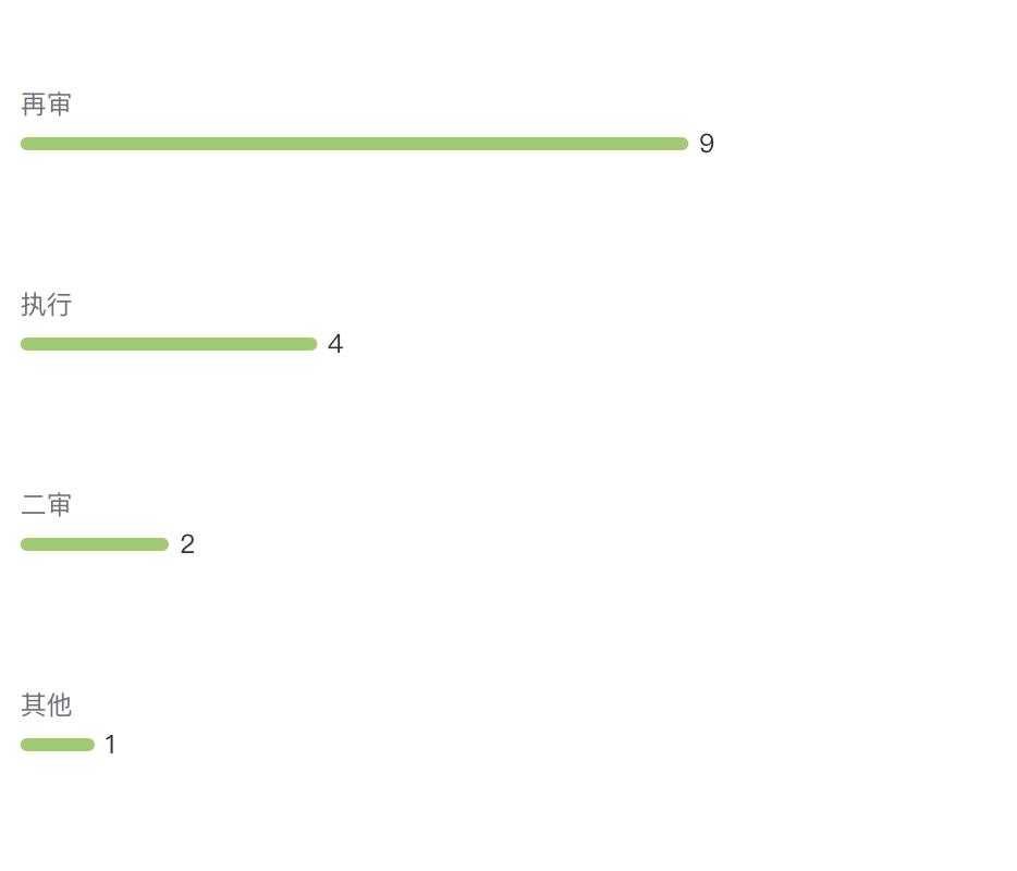 房屋买卖合同法院判决合同有效,2022房屋买卖合同正规版本