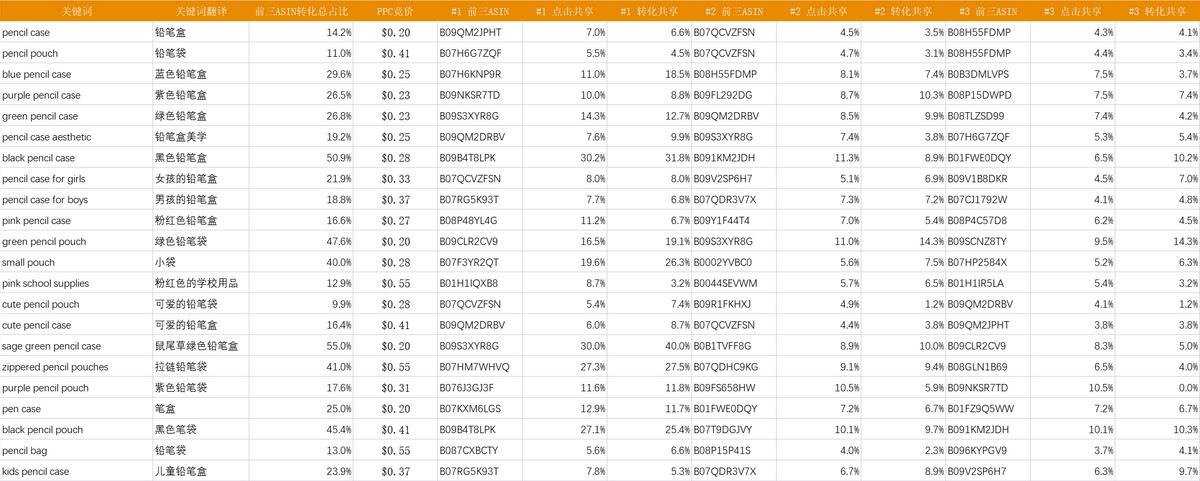 新人如何写出一鸣惊人的Listing？精读这一篇方*论法**就够了