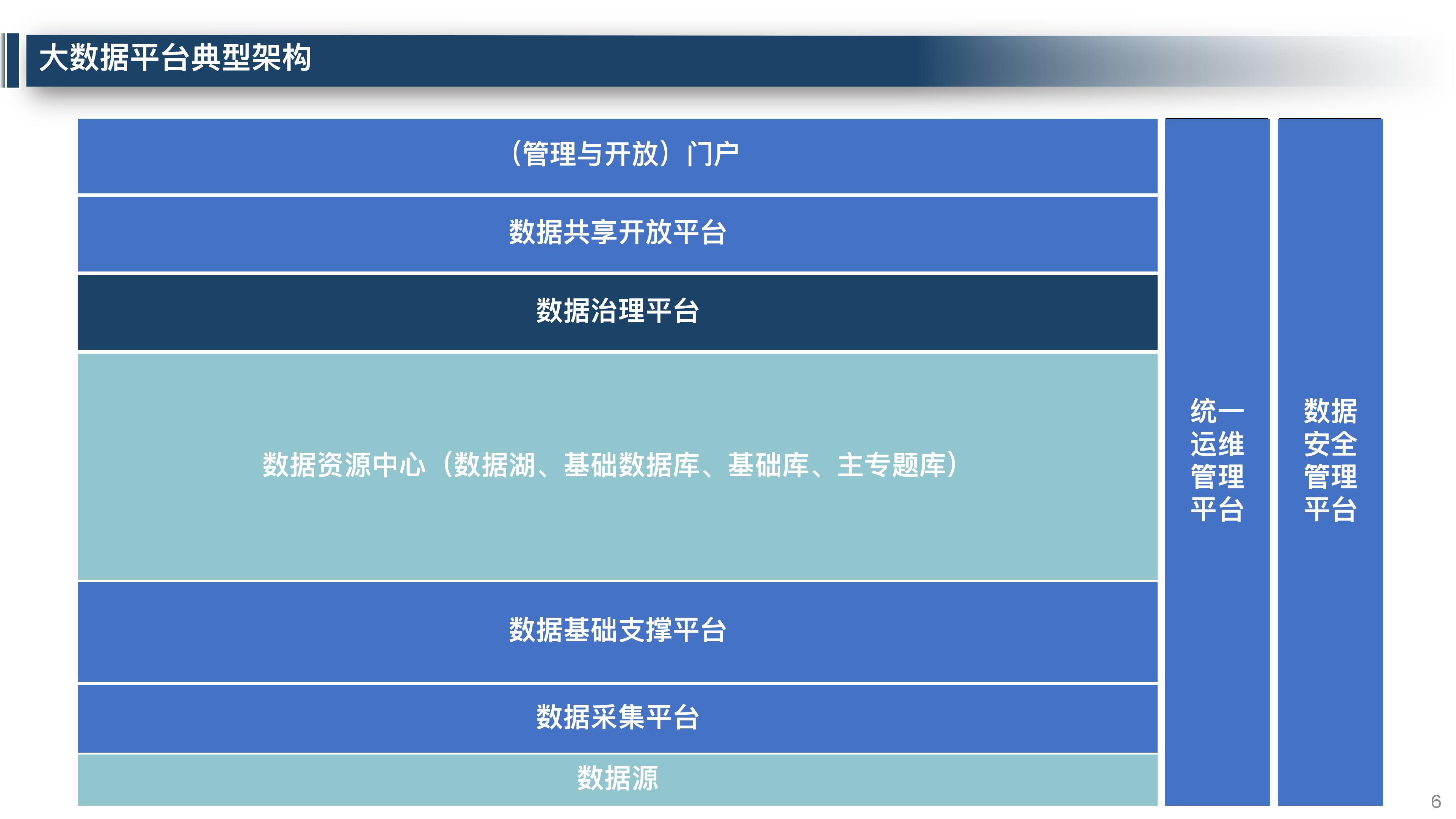 大数据平台数据治理整体解决方案,大数据平台运营维护体系