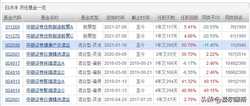 白冰洋与丘栋荣是夫妻吗,白冰洋和丘栋荣关系