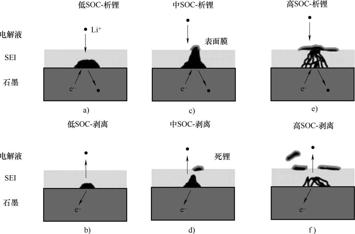 三元锂电池的寿命,磷酸铁锂电池和三元锂电池的区别