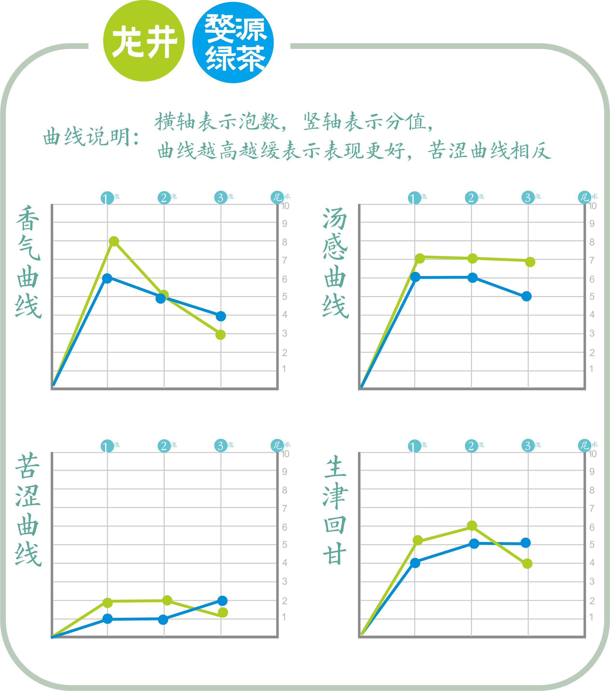 好山好水出好茶绿茶,高山绿茶和西湖龙井茶哪个好