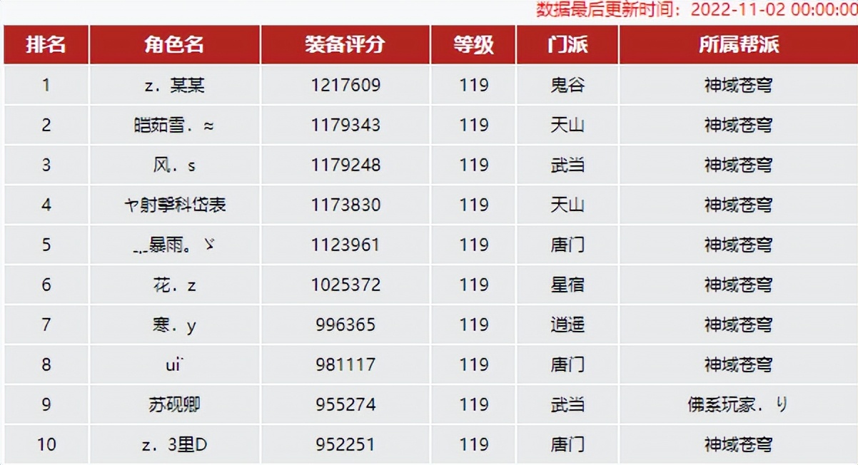 天龙网游：万帮风云榜尽显帮会实力，如今天龙实力强大帮会有哪些