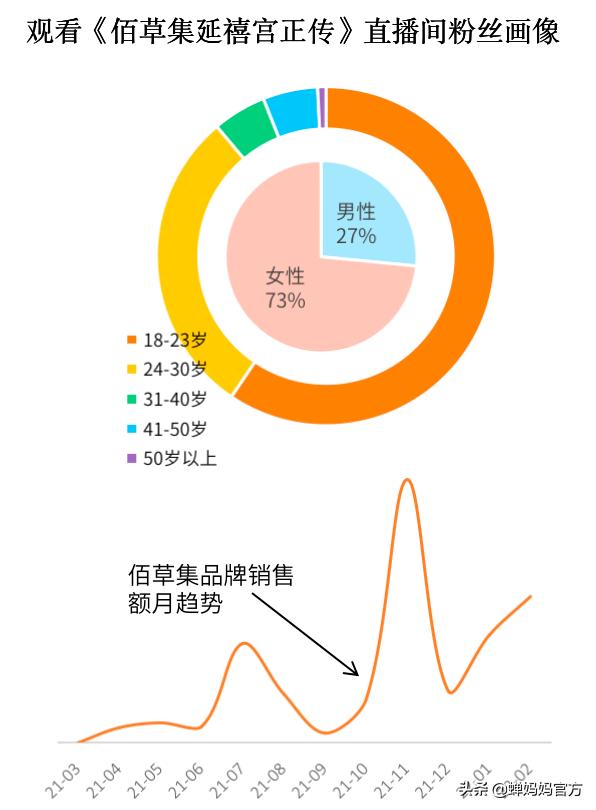 抖音美妆行业分析:销售额高速增长,直播和视频哪个更具潜力?