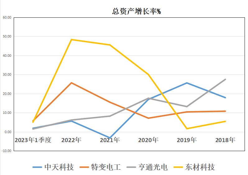 特高压电缆龙头中天科技,特高压输电科技