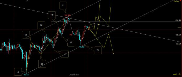 原油行情走势及建议,布伦特原油今日行情