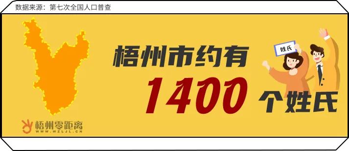 广西梧州百家姓前200名,梧州姓氏排名100名