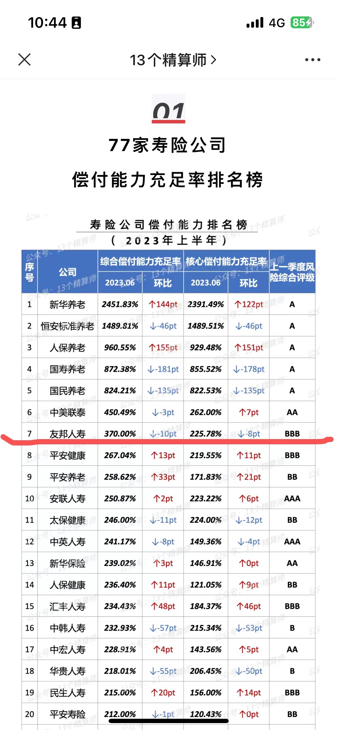 友邦保险aia,友邦aia重大疾病保险