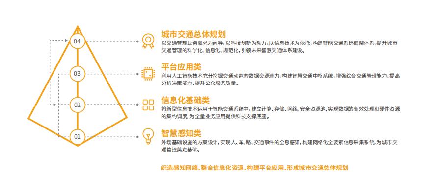 科力信息:智能交通“新基建”,借CRM搭乘数字化快车