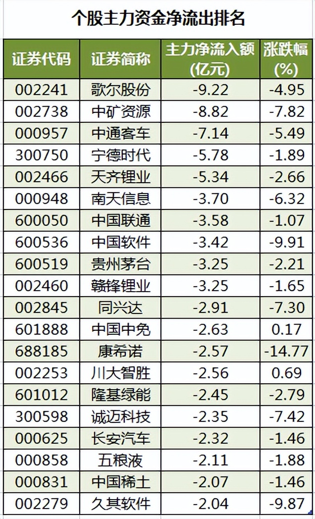 周五a股走势,周五a股开盘吗