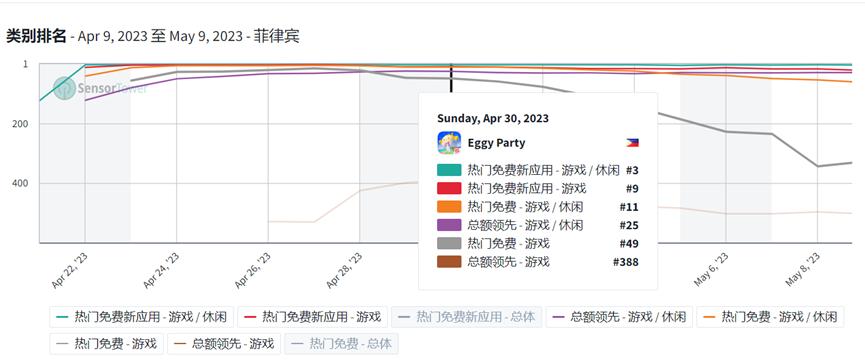 星穹铁道4月份营收,星穹铁道四月总结