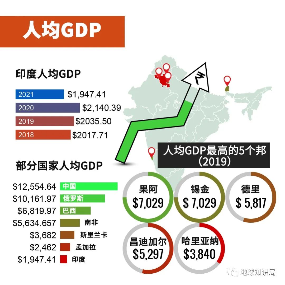 印度首都变化过吗,印度首都为何那么靠北