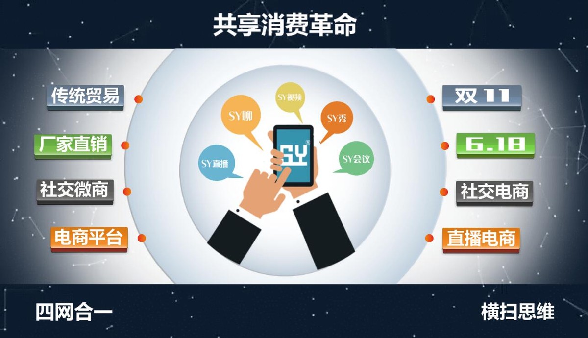 橙鹿优选商业模式,橙鹿优选靠什么盈利