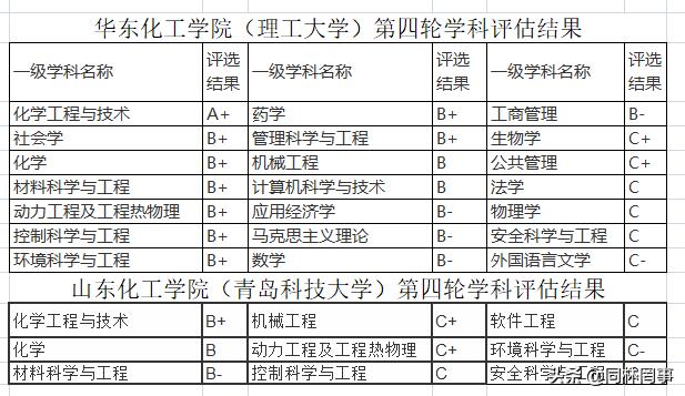 70后眼中的大学吉林工业大学,70后眼中的东北