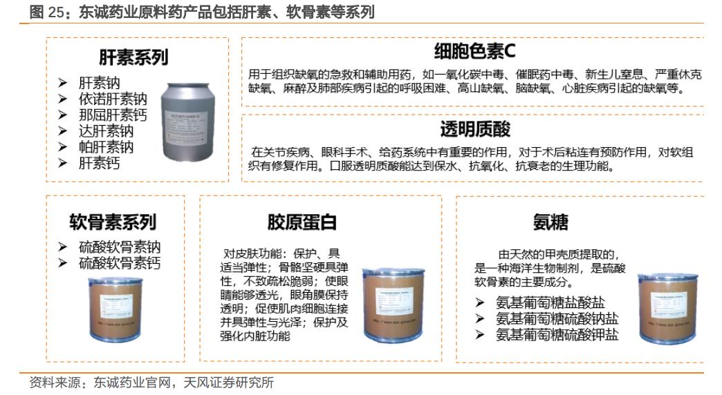 核药东诚药业,东诚药业是国内唯一一家核药业吗