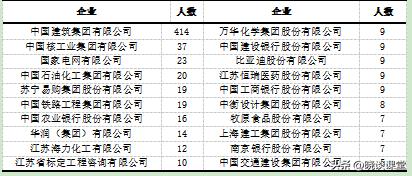南京工业大学2022届就业质量报告,南京工业大学毕业生就业推荐表
