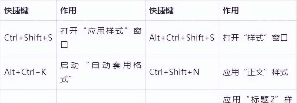 word日期快捷键,word缩小行距快捷键