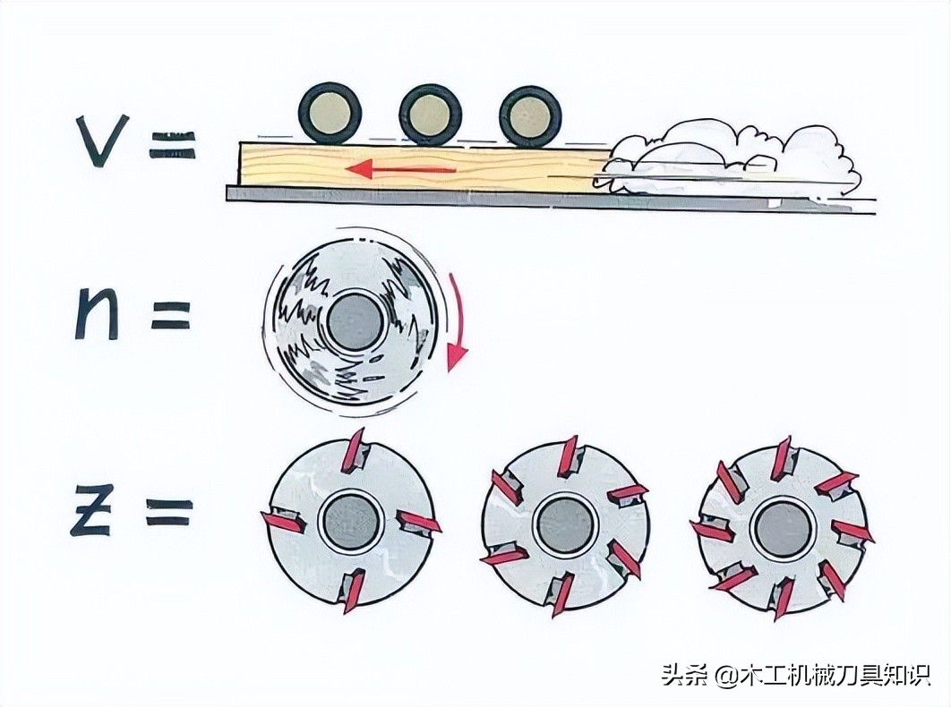 四面刨刀具的正确安装方法,四面刨刀具调试视频教程