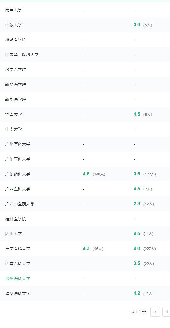 育才365专业讲解：中医学、针灸推拿学、临床药学