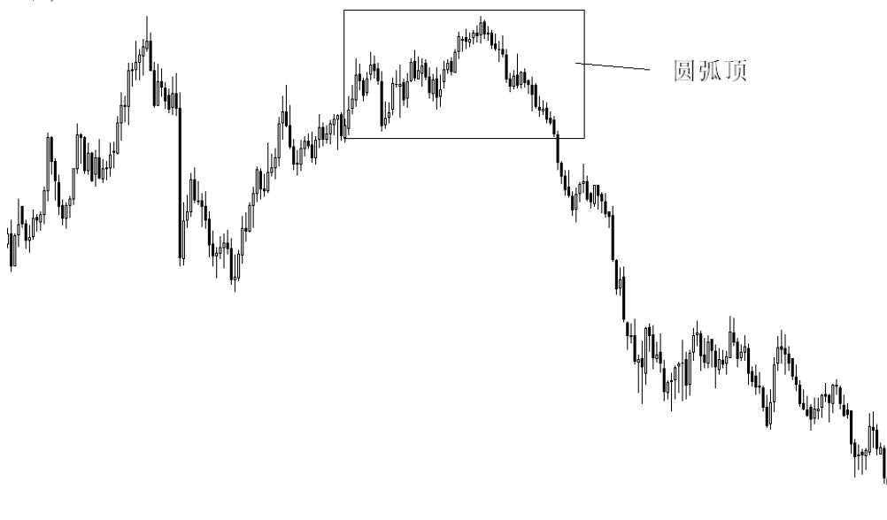 外汇交叉盘如何解套,外汇交叉盘好做
