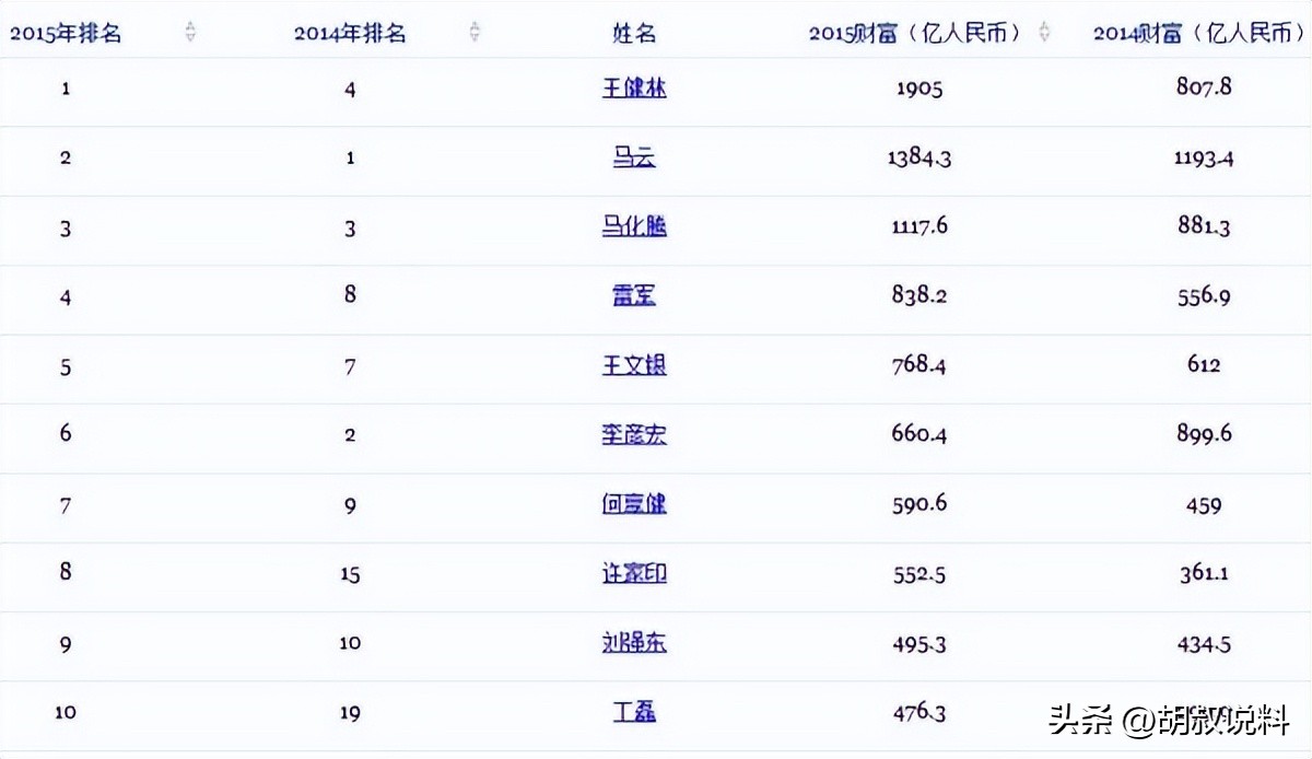 王健林之子王思聪现在的情况如何,王健林债务危机全过程