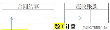 建筑业开票确认收入成本怎样确认,建筑业企业怎样确认计税收入