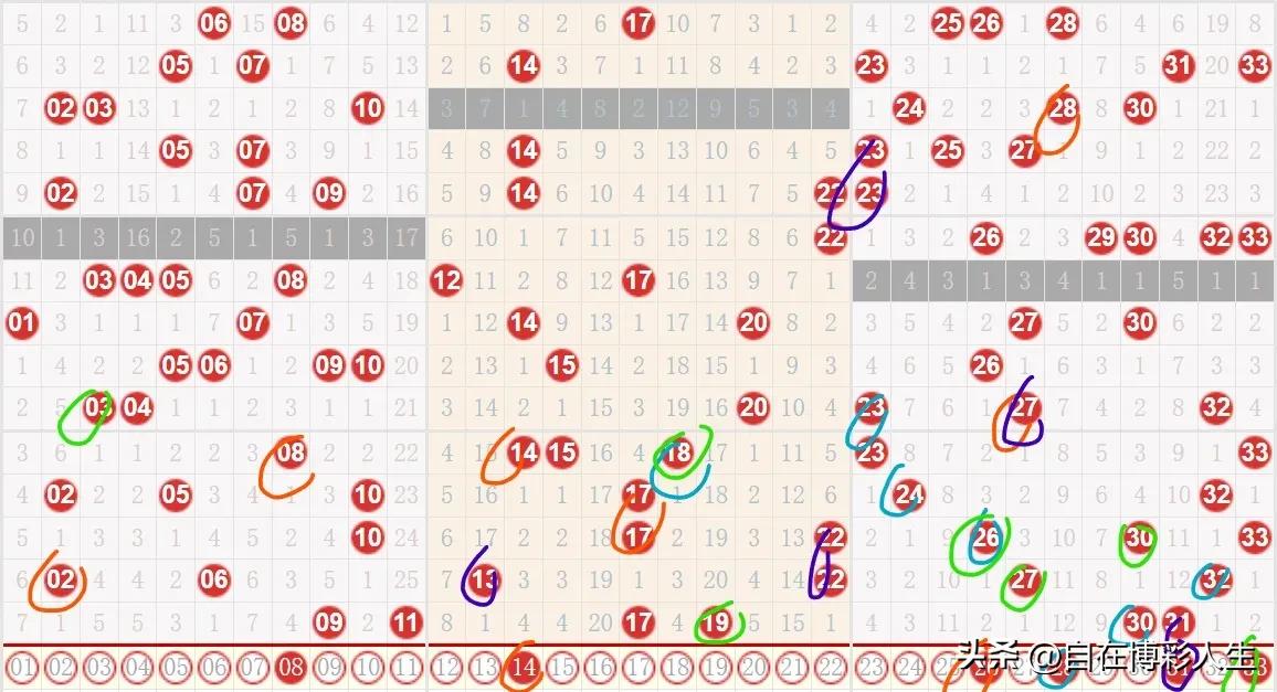 双色球23061期预测:龙头08，定胆1426，凤尾33，蓝06