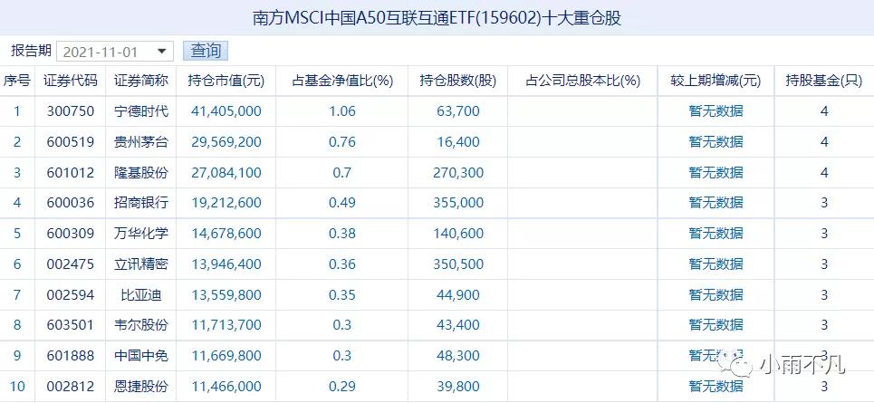 msci中国a50互联互通指数可以买吗,最新msci中国a50名单