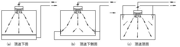 gmp制药净化工程怎么样,gmp洁净空调系统技术要求