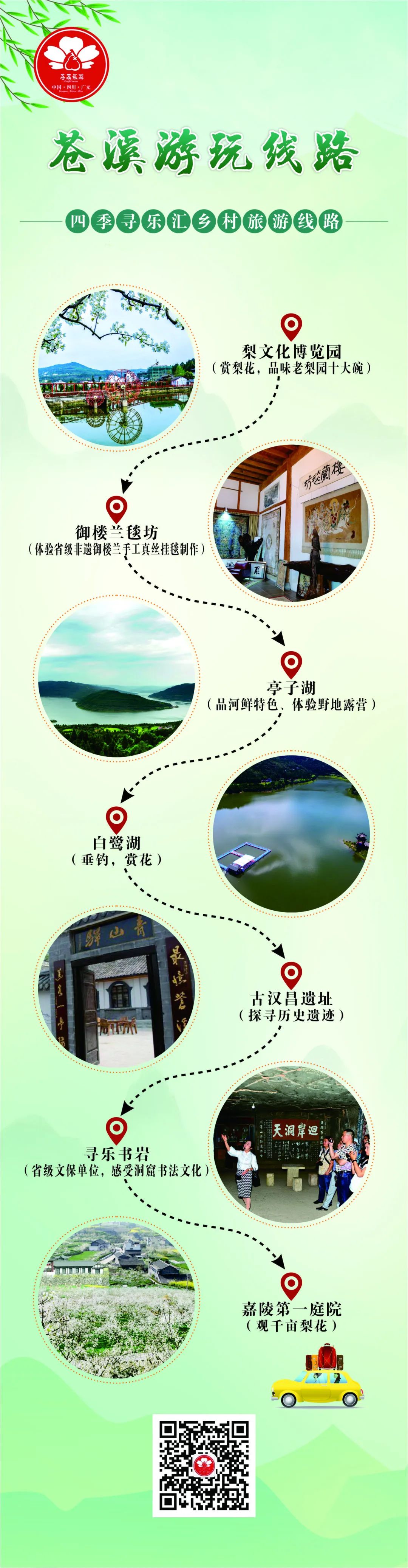 五一广元周边一日游,广元旅游3-4天攻略最佳线路