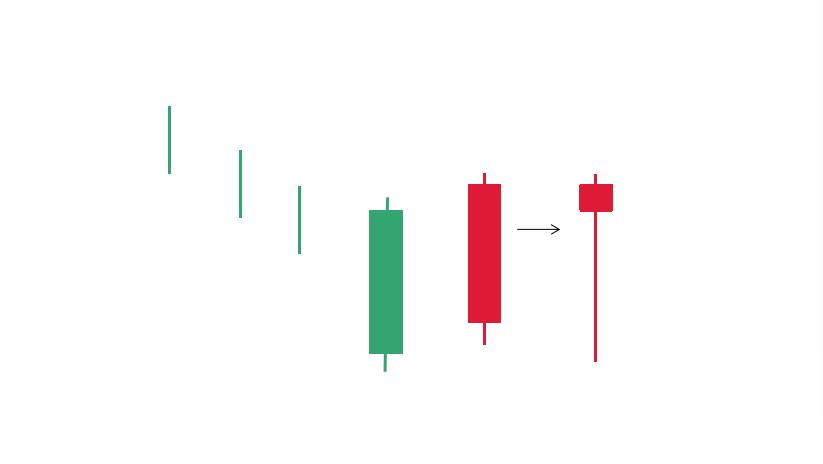 k线止跌信号识别技巧,k线真假突破形态