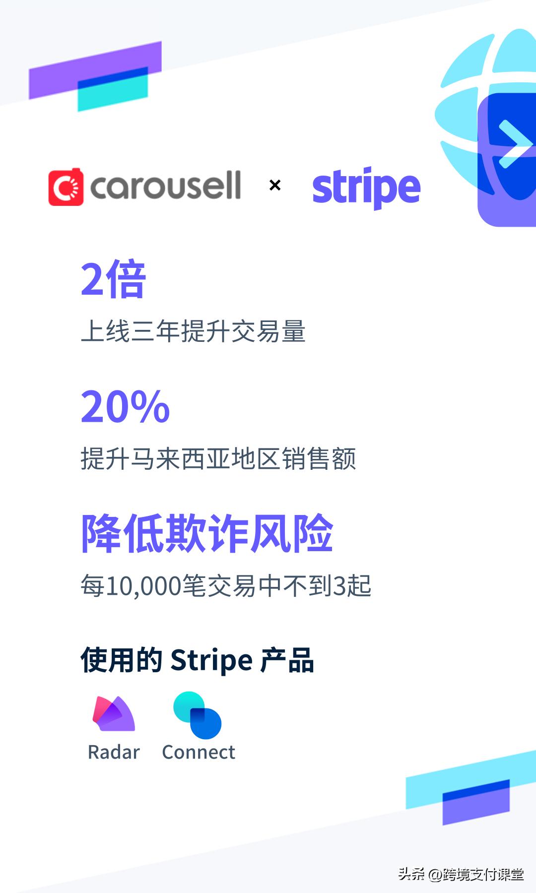 行业观察｜三大视角诠释，Stripe支付工具如何促进市场循环经济？