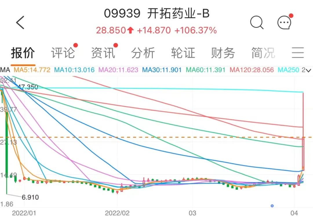 普克鲁胺为什么没消息,普克鲁胺绝杀新冠
