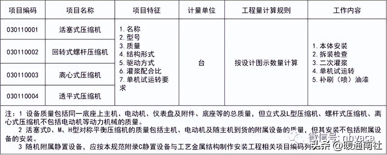 机械设备项目分项工程明细,设备安装工程工程量清单报价