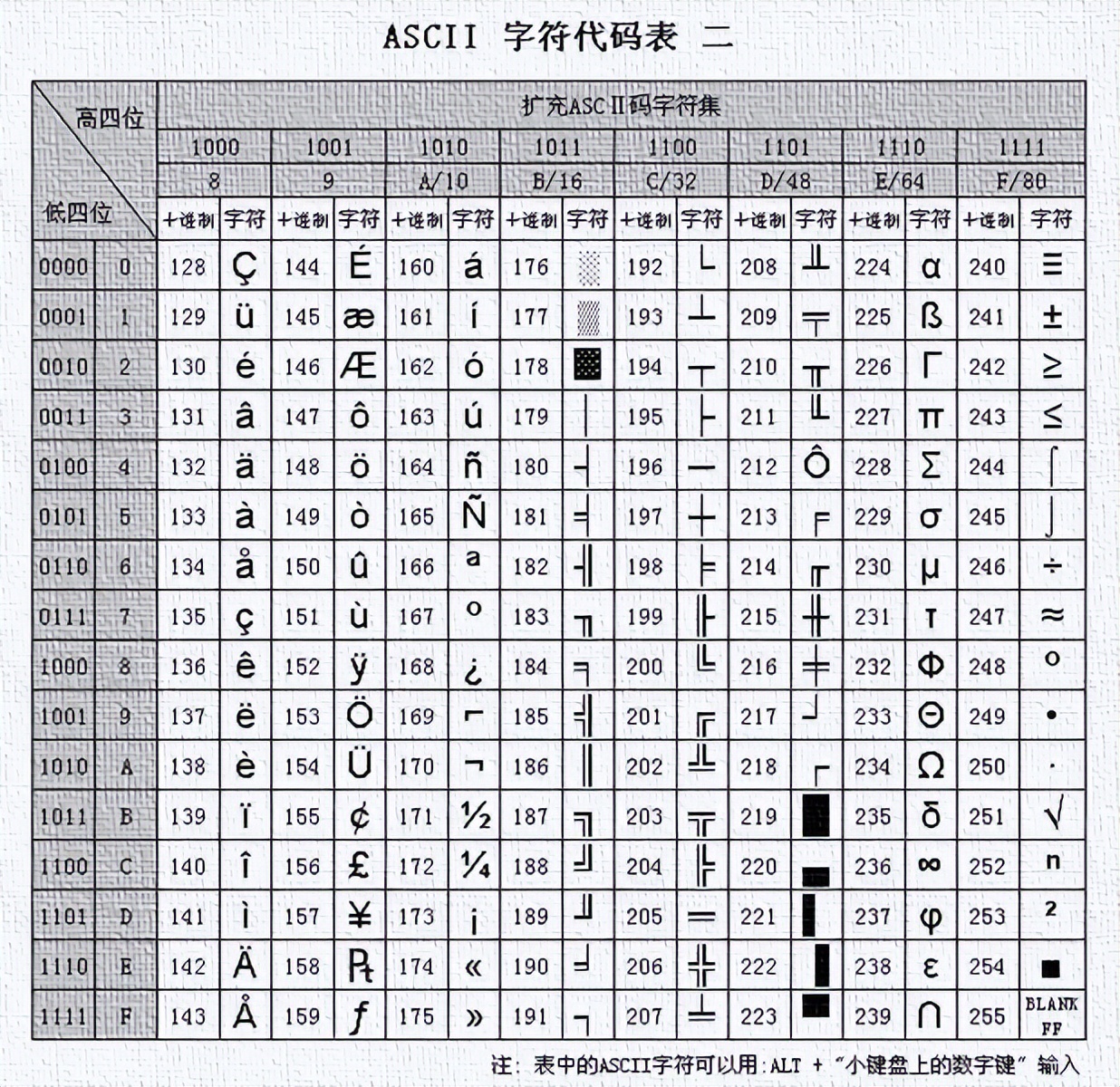 java网络信息安全知识,java加密与解密一般是什么