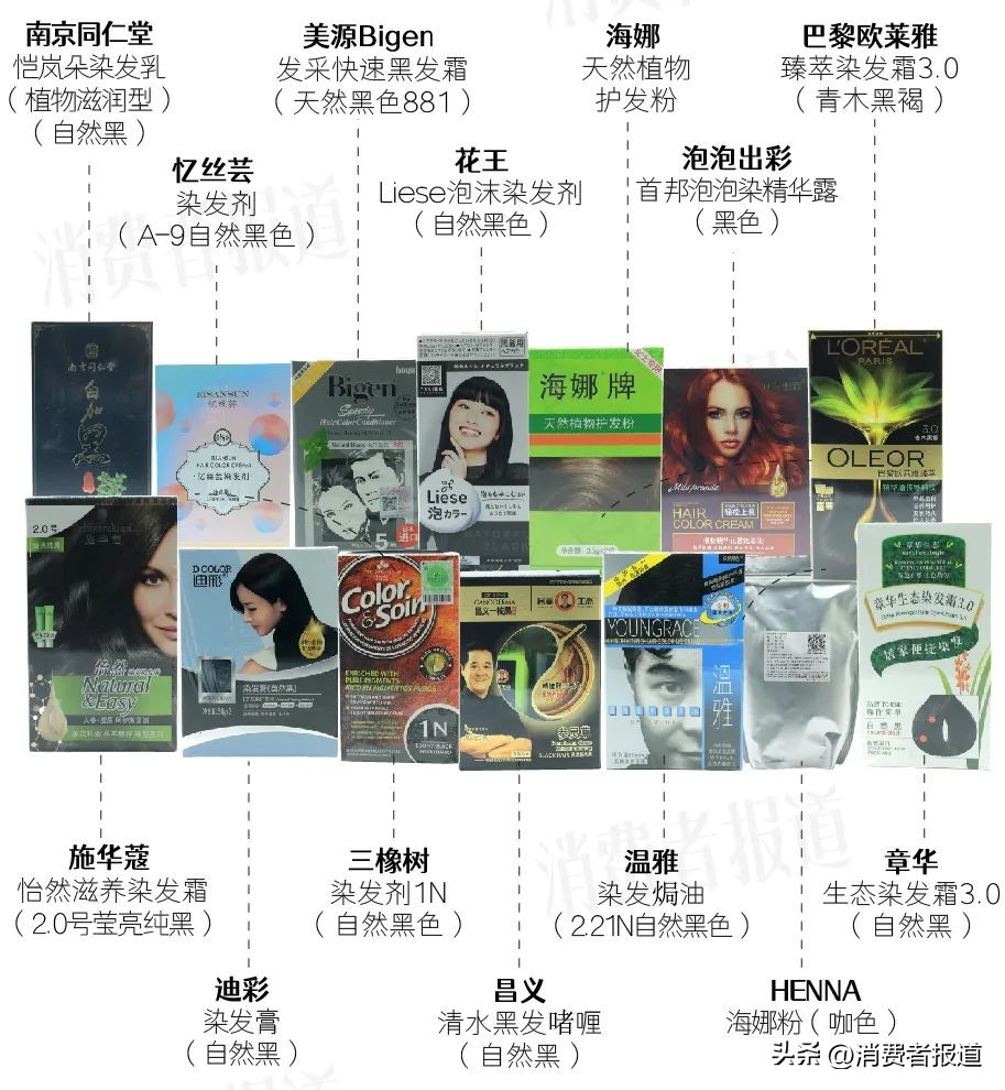 14款染发剂测试：染发粉“天然”背后的陷阱