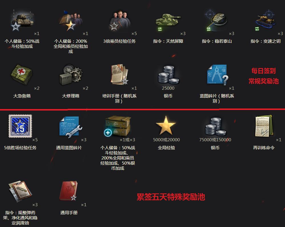 新线路、新机制！三分钟带您速览1.22版本八大项更新内容！