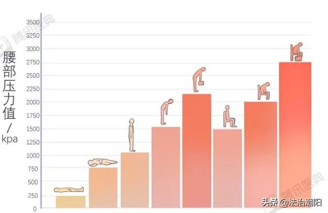 睡硬板床不能治腰椎间盘突出！3个小误会一次说清