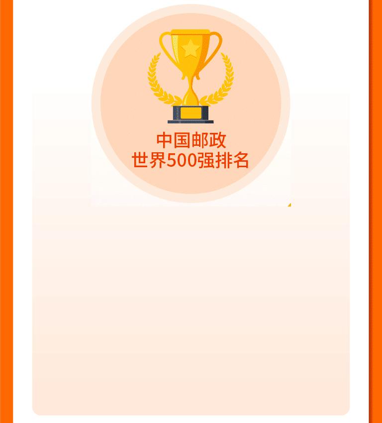 中国邮政到底有多赚钱,中国物流集团与中国邮政相比谁强