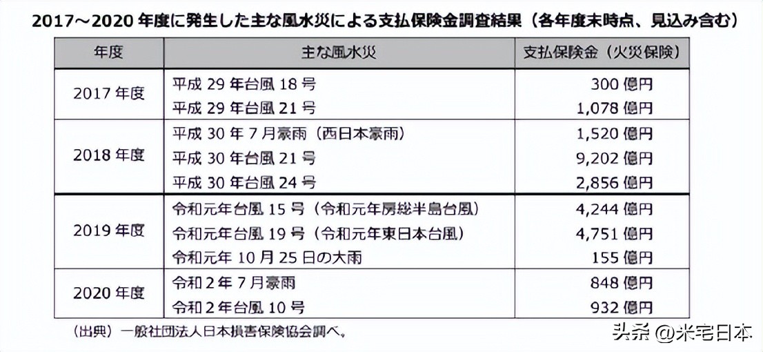 日本买房的持有成本,日本买房持有成本