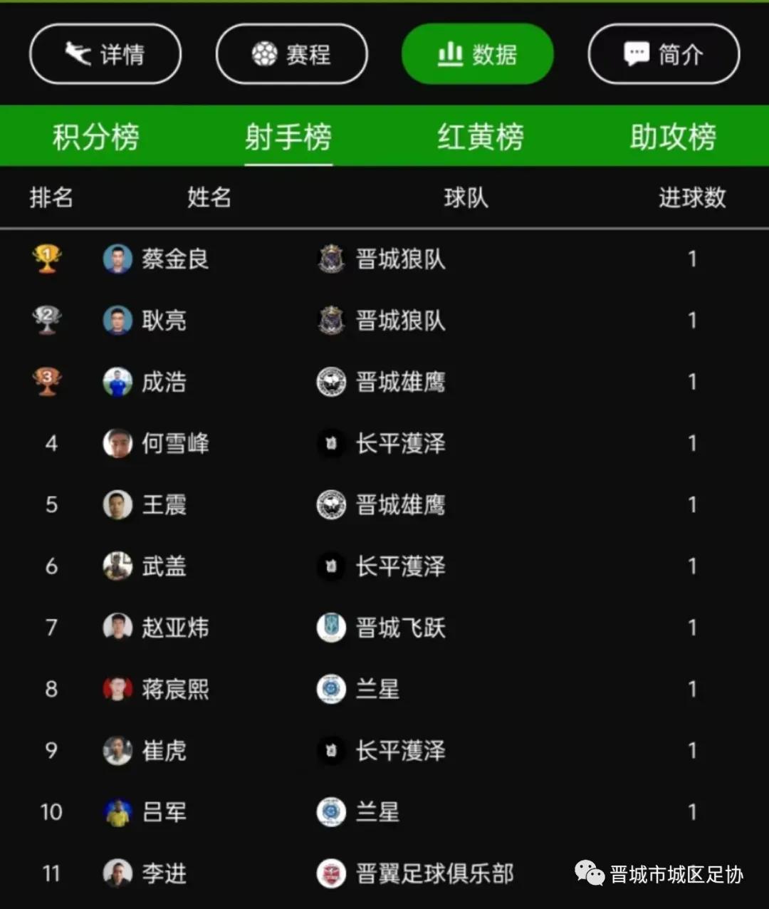 2019晋城城区足球比赛,晋城市足球比赛2024体育场