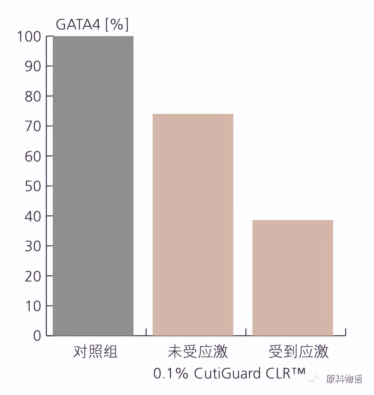热门抗老概念一个原料就拉满？我们水乳露有二裂酵母